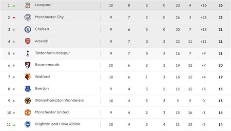 League Table .